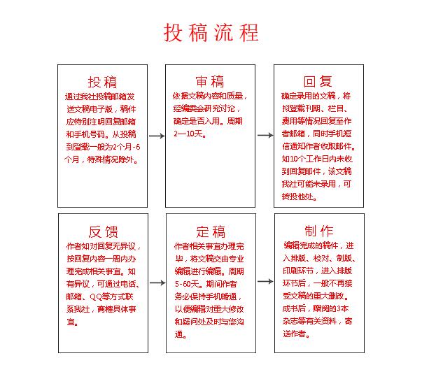《医学理论与实践》杂志主要征收哪些类型的稿件？对字数有要求吗？