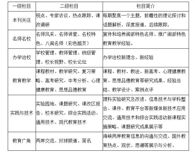 《福建基础教育研究》杂志常设哪些栏目？主要面向哪些人群征稿？