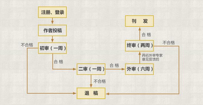《开放教育研究》杂志常见问题解答_官方网站