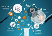 为什么论文查重时知网和Paperpass结果会相差很多呢？