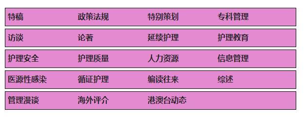 《中国护理管理》杂志是什么级别的刊物？刊登什么方向的文章？