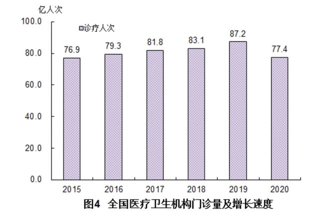 《2020年我国卫生健康事业发展统计公报》公布_医疗新闻_91学术