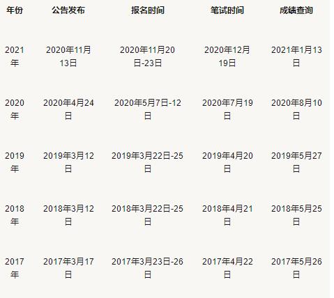 2022年国家公务员招录即将启动！91学术