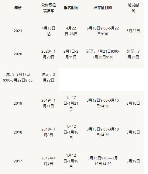 【热点消息】2022年国家公务员招录即将启动！91学术
