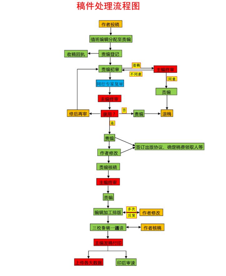 《茶叶科学》杂志征稿范围——助你快速录用！91学术