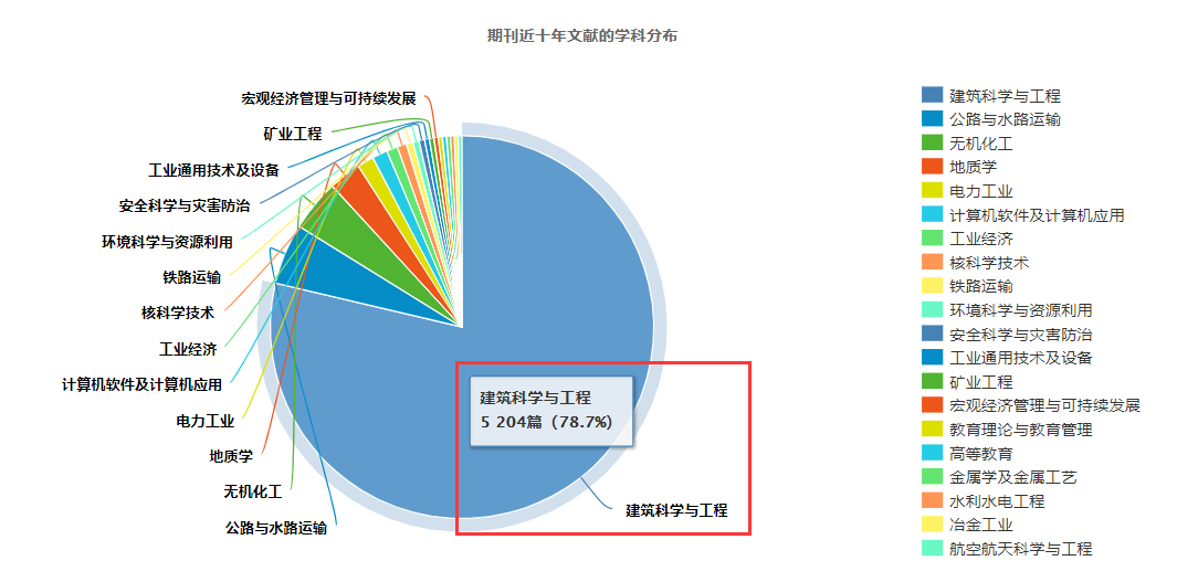 《工業建築》雜誌是一本綜合性建築科學類科技期刊,也是我國土木建設