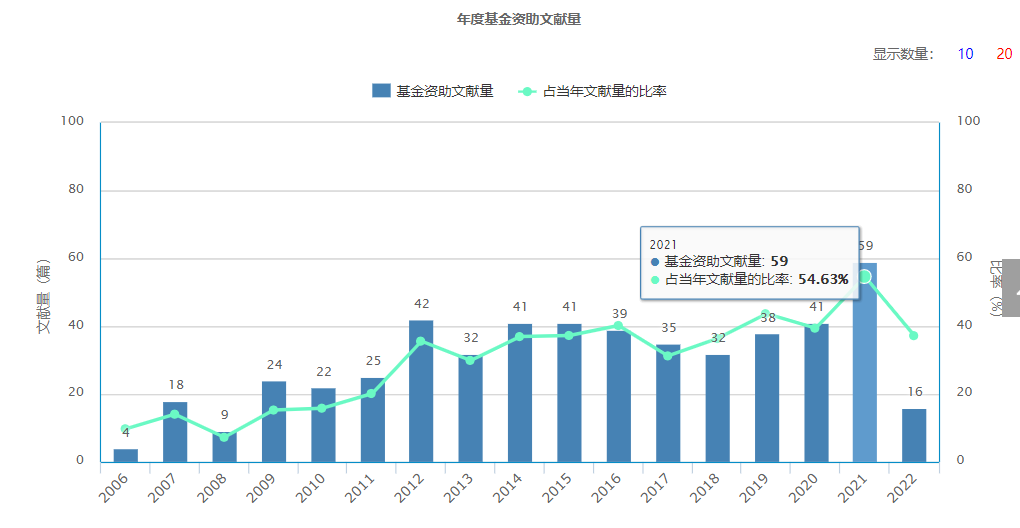 《内科理论与实践》杂志审稿快，录用快，评职推荐…91学术