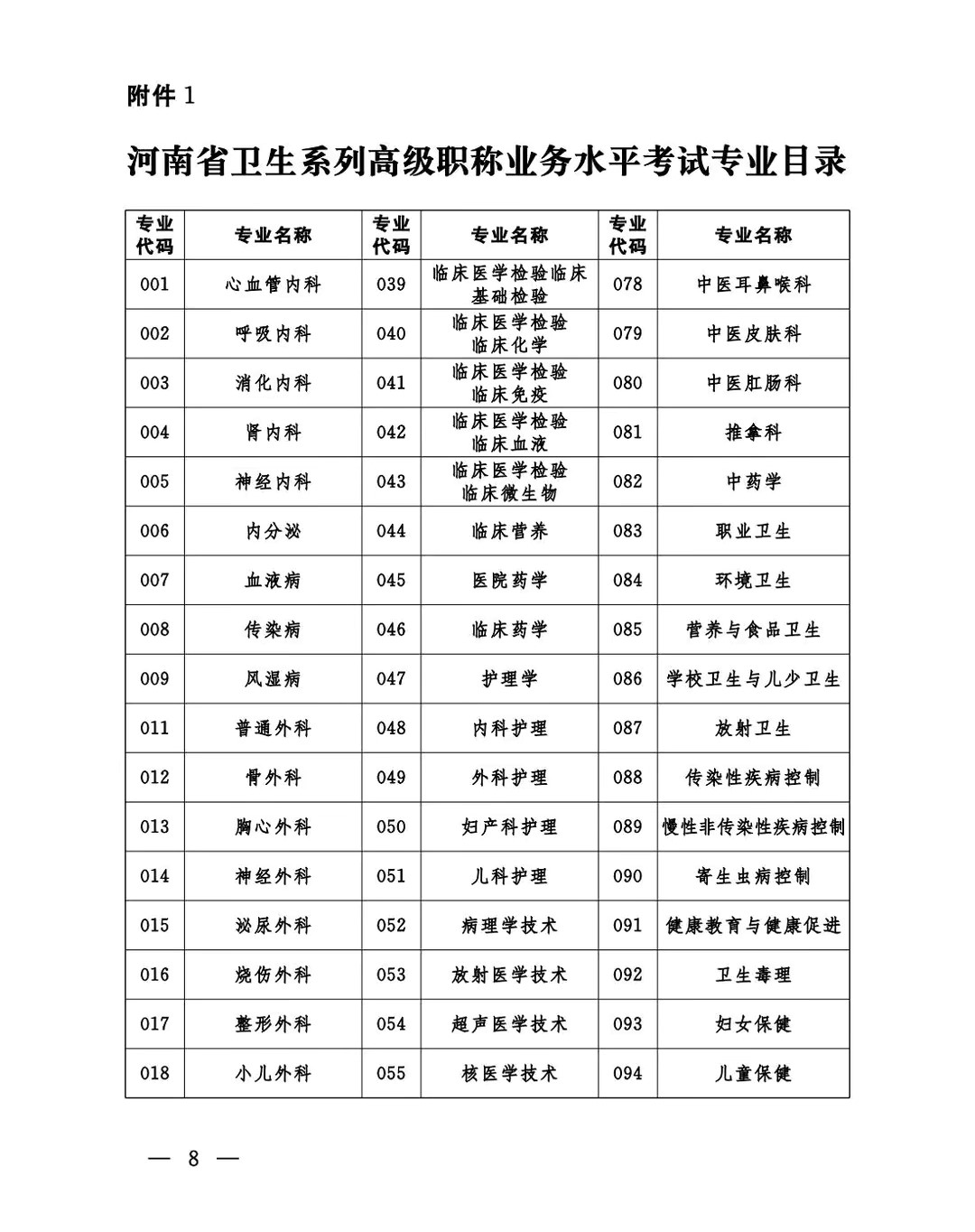 河南2022年卫生高级职称申报条件及考试时间定了91学术