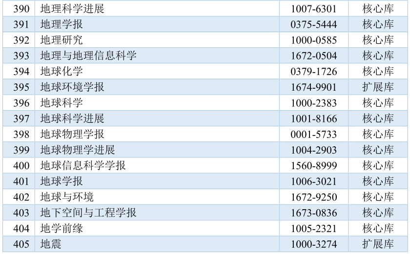 2023-2024年中国科学引文数据库（CSCD）来源期刊最新目录
