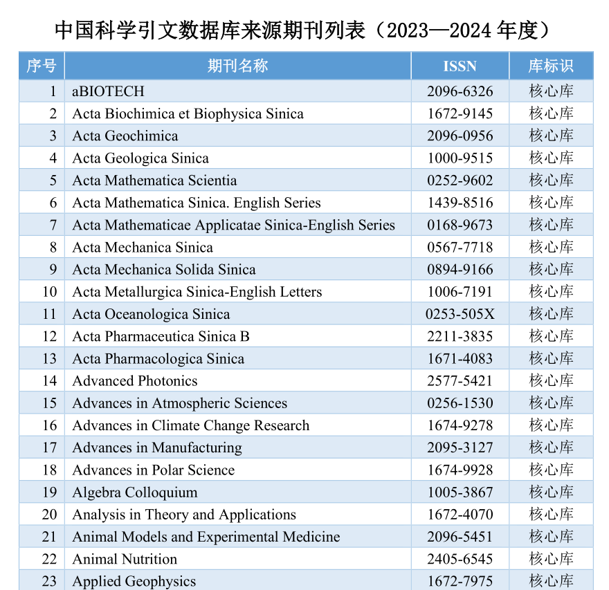 2023-2024年中国科学引文数据库（CSCD）来源期刊最新目录
